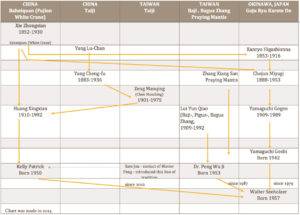 Historical chart